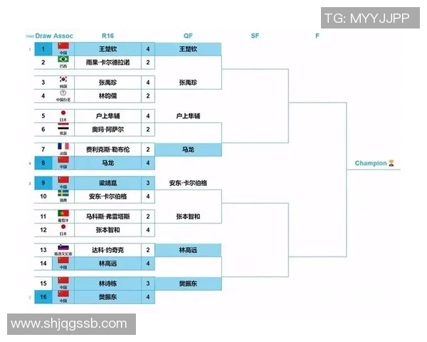 广州乒乓球队在世界杯预选赛中的强势表现与未来展望分析 广州乒乓球队在世界杯预选赛中的强势表现与未来展望分析