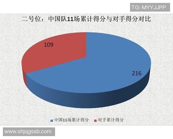武汉排球队在世界杯中的战术表现分析与总结