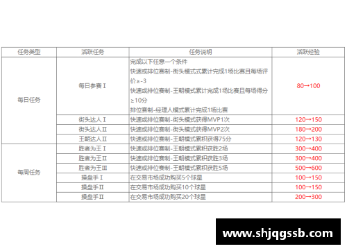 NBA球员的短期合同策略与影响分析