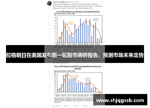 拉格朗日在美国发布新一轮股市调研报告，预测市场未来走势