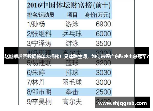 赵继季后赛数据榜单大揭秘！易建联生词，如何带领广东队冲击总冠军？