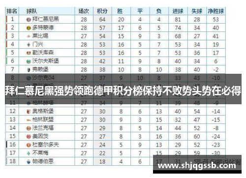 拜仁慕尼黑强势领跑德甲积分榜保持不败势头势在必得