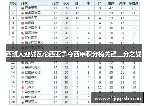 西班人迎战瓦伦西亚争夺西甲积分榜关键三分之战